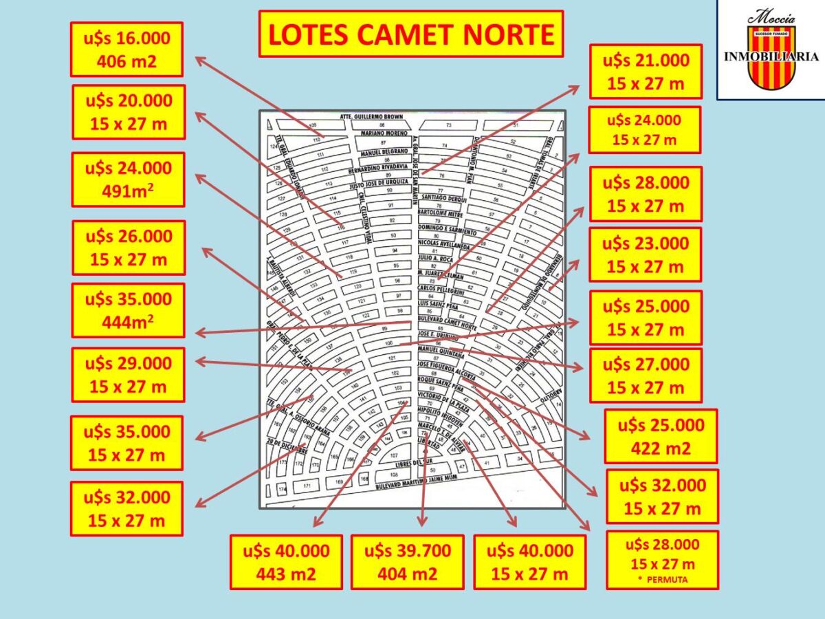 Lotes - Face Camet Norte